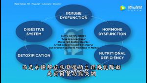 “西医”探讨“功能医学”成为将来 健康知识 第7张