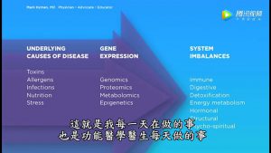 “西医”探讨“功能医学”成为将来 健康知识 第4张