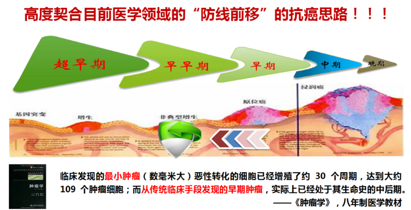 病例追踪：金草消毒颗粒干预2例早期癌前病变“肺结节”均有效！ 最新动态 第1张